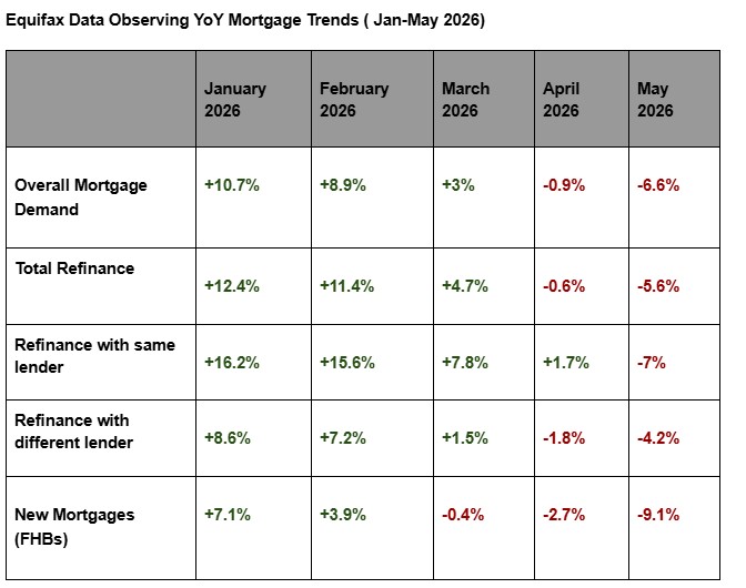 Equifax data on lending.jpg